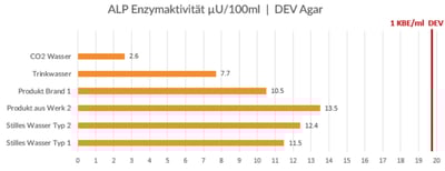 CM_Ergebnisse