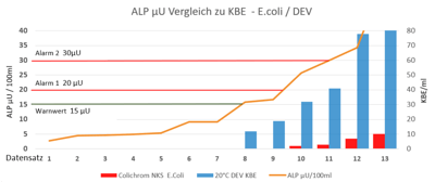 Vergleich_zu_Agar