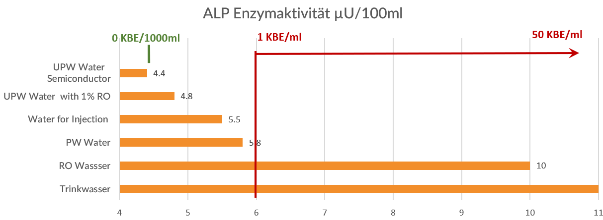 CM_ALP_Grafik_Vergleich_Reisnwasser CM_ALP_Grafik_Vergleich_Reisnwasser
